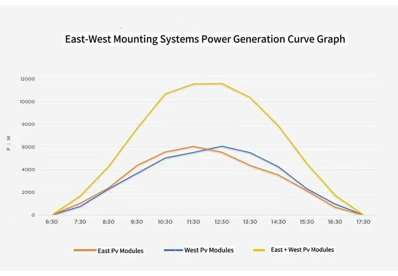 Flat Roof PV mounting brackets